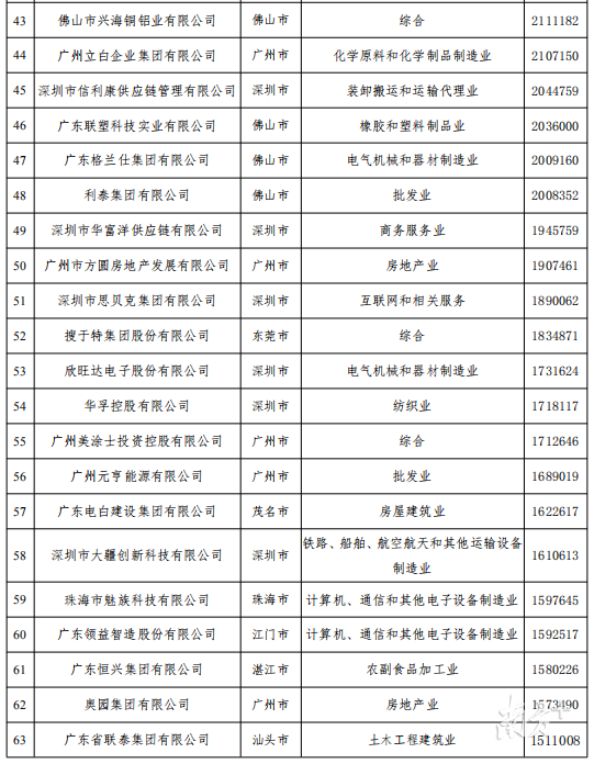 榜单3.png 榜单3.png